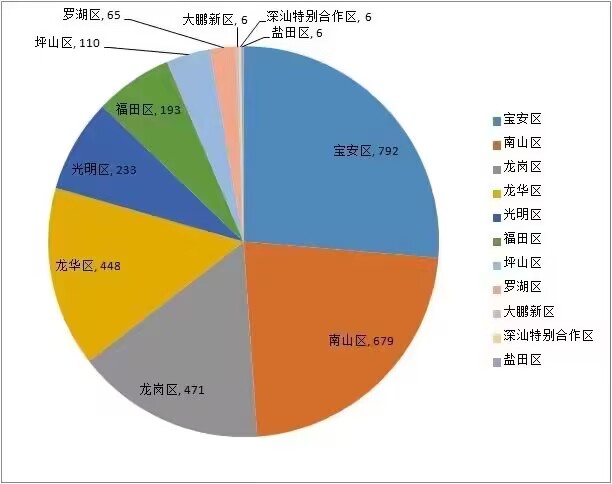 喜訊！諾鉑通過“深圳市專精特新中小企業”認定