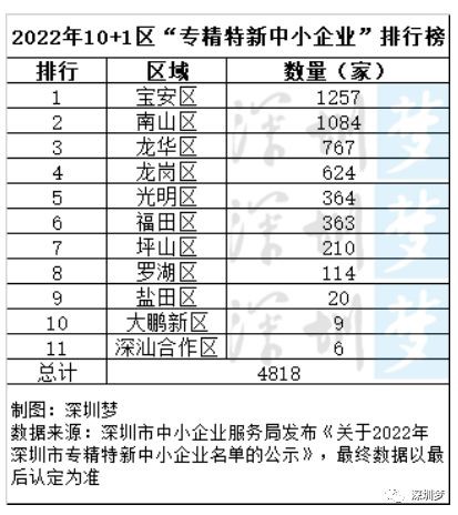喜訊！諾鉑通過“深圳市專精特新中小企業”認定(圖2)