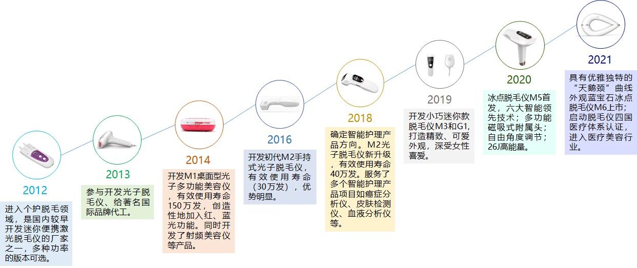 喜訊！諾鉑通過“深圳市專精特新中小企業”認定(圖3)