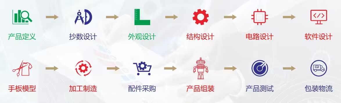 喜訊！諾鉑通過“深圳市專精特新中小企業”認定(圖4)